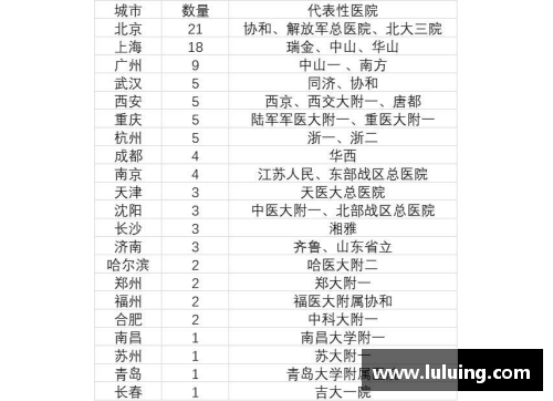 永盈彩票百强医院都在哪些城市？北上广占比近半，深圳为零 - 副本